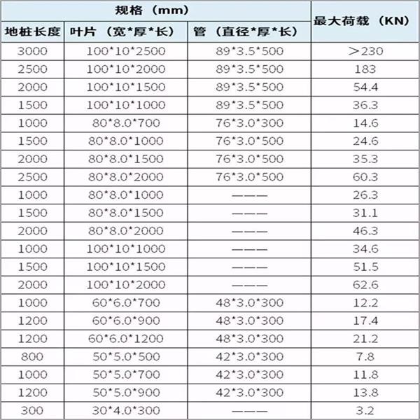 图木舒克螺旋地桩生产厂家产品规格尺寸